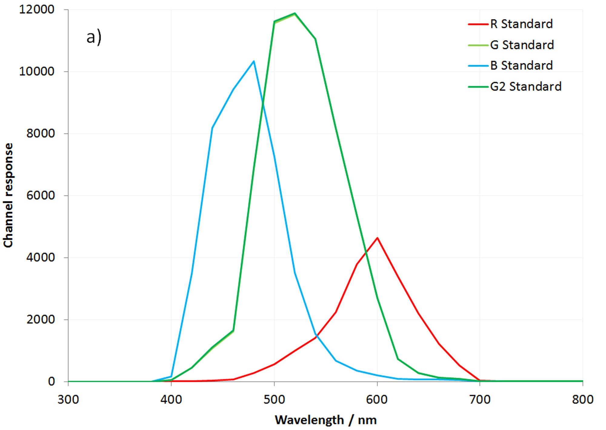 Camera Sensor Sensitivity Measurement Uv To Ir Jmc Scientific Consulting Ltd